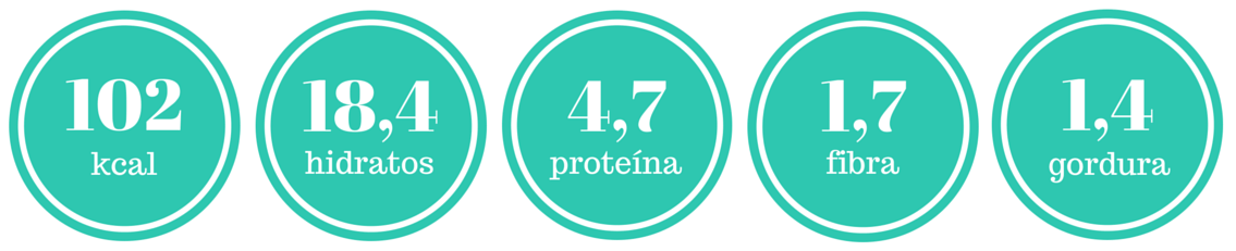 IN panquecas integrais iogurte