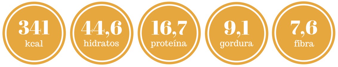 IN papas aveia cenoura