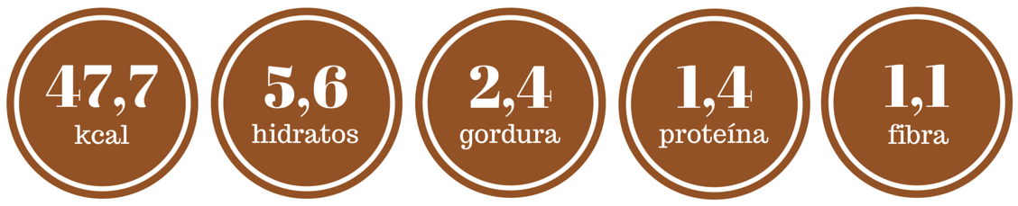 IN bolinhas energéticas cacau