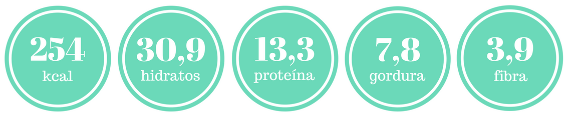 IN bolo caneca cenoura