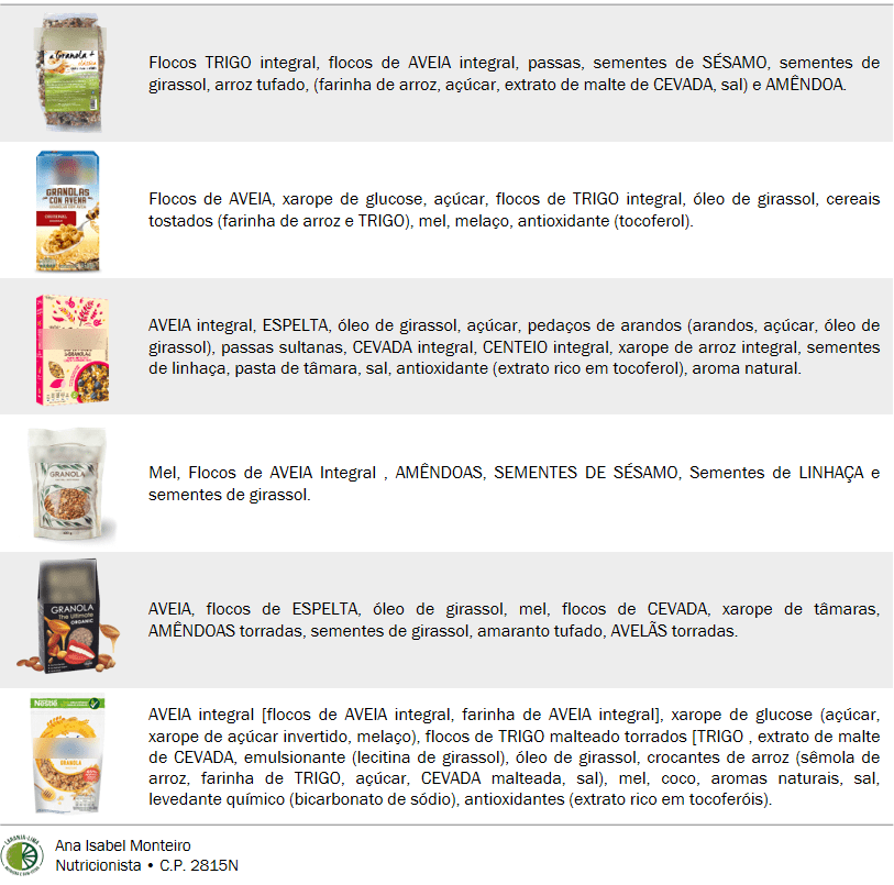 Ingredientes granolas