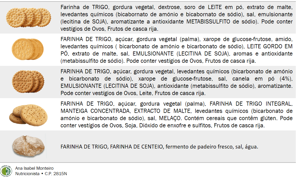 Ingredientes bolachas