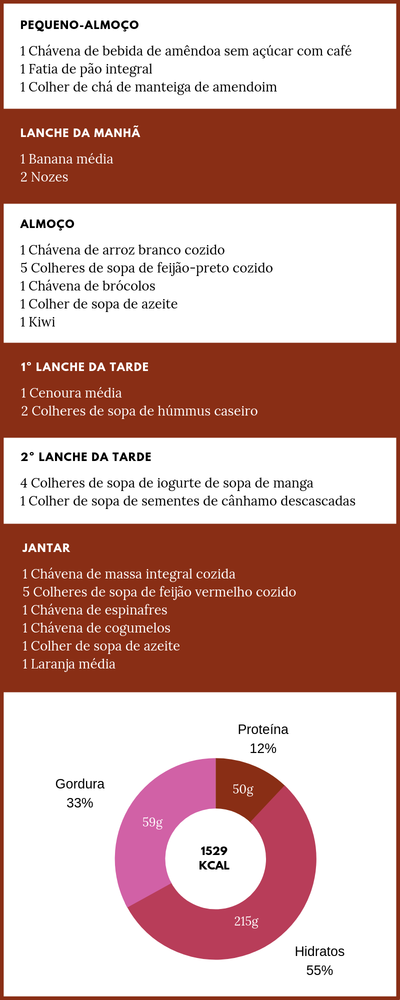 exemplo de dia alimentar de um adulto