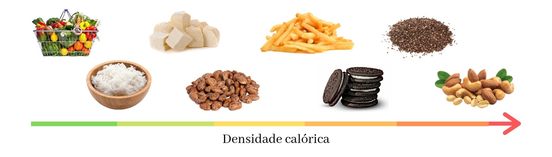 Densidade calórica (2)