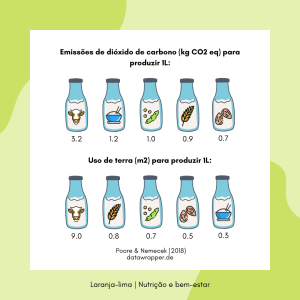 emissoes de co2 utilizacao de terra m2