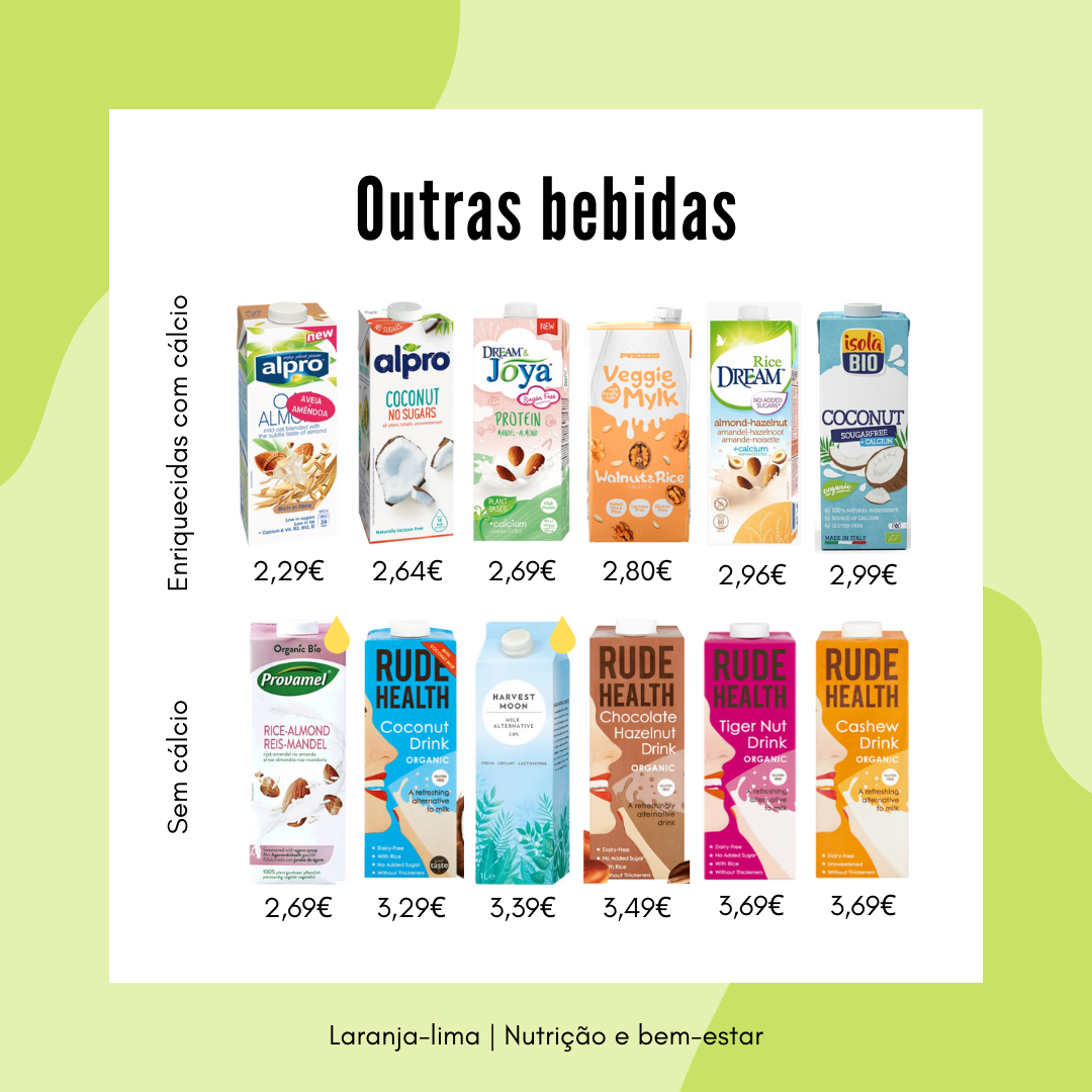 mercado portugues bebidas vegetais sustentabilidade