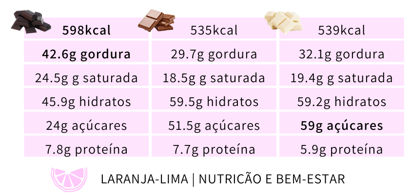 informação nutricional chocolates por 100g