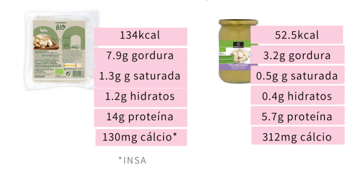 Informacao Nutricional Tofu