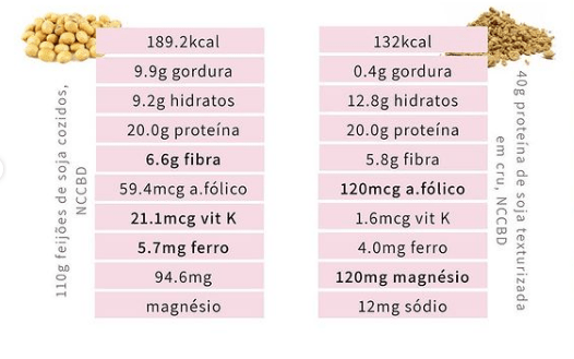 valores nutricionais soja e feijoes de soja