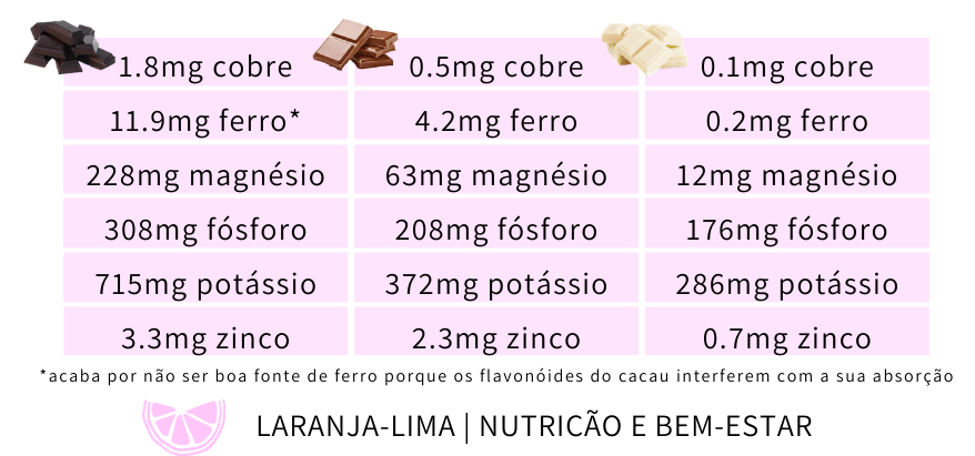 valores nutricionais micronutrientes chocolates