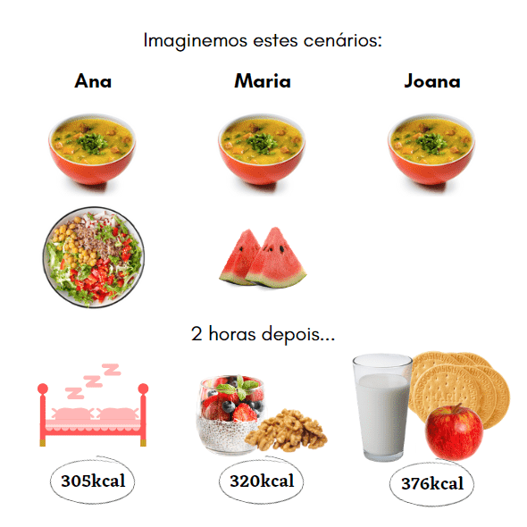 possíveis cenários de comer só sopa ao jantar