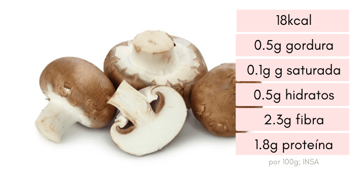 Informacao Nutricional sobre Cogumelos Fonte de Proteina